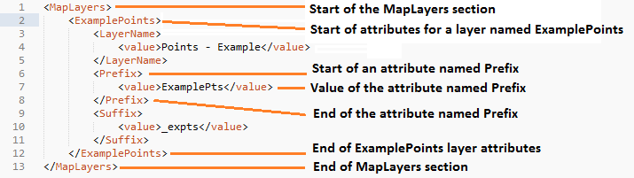 ../_images/DataLayerXMLExampleArcGIS.png