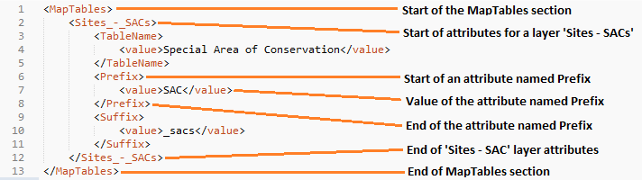 ../_images/DataLayerXMLExampleMapInfo.png